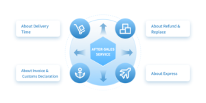 After-Sales Service - dieselpumpplunger