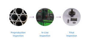 Quality Inspection - dieselpumpplunger